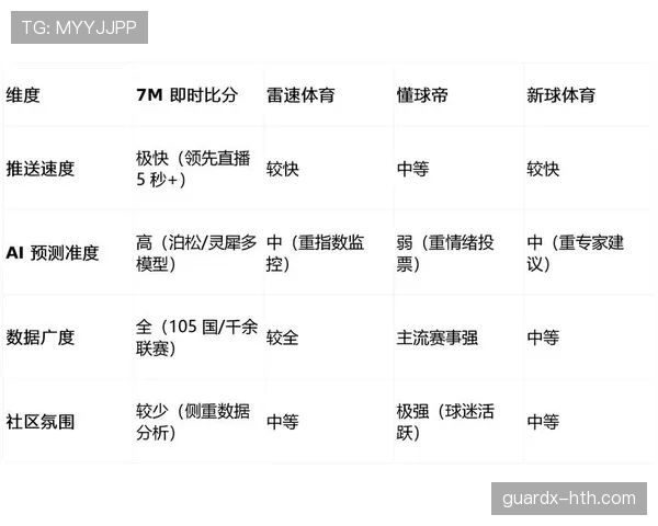 比分预测模型 比分预测模型