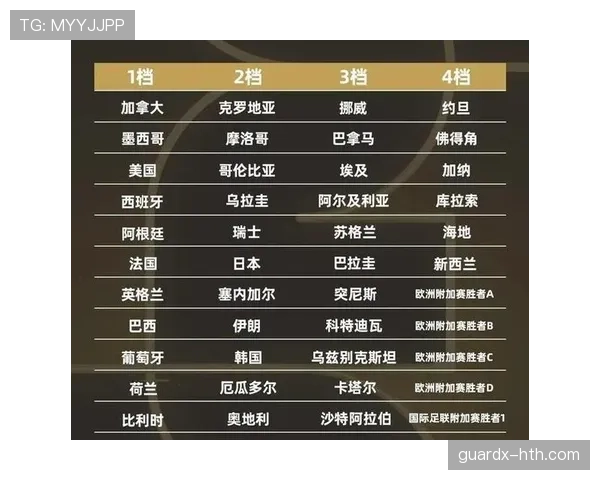 2026世界杯席位规则怎么算